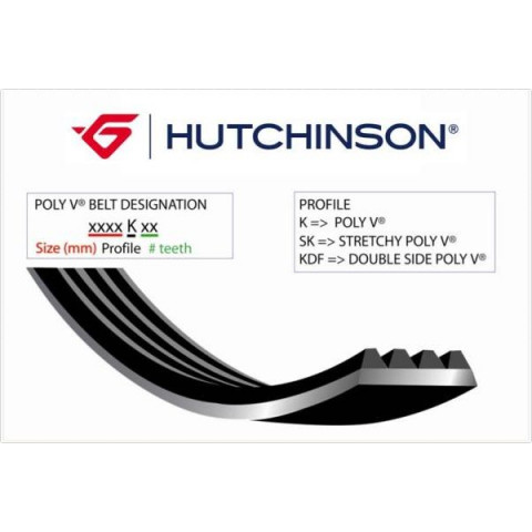 (1069 K 6) KANALLI KAYIŞ CADDY II GOLFII GOLF V PASSAT PEUGEOT 306 406 CITROEN XSARA AUDI BMW MITSUB